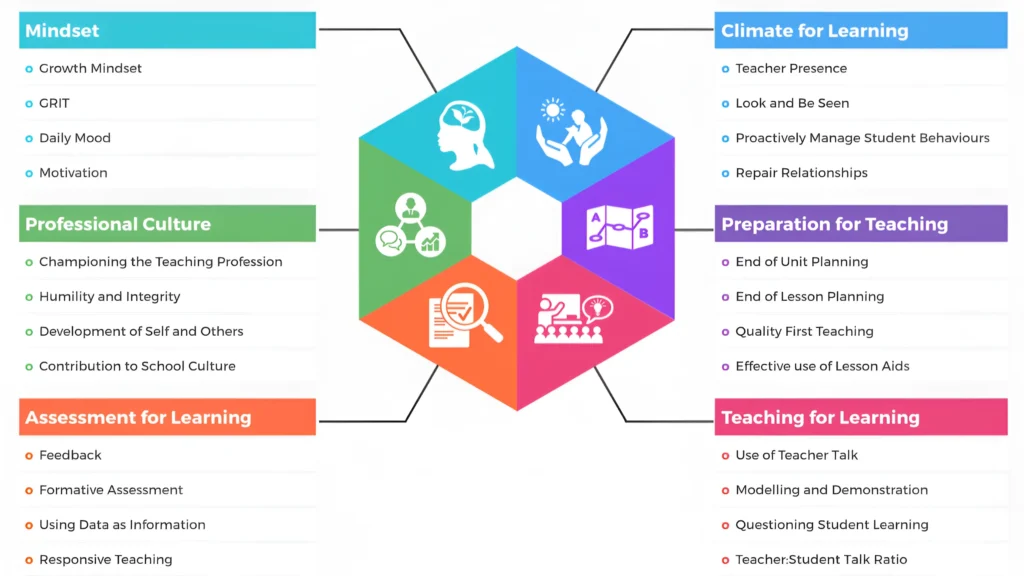 educationtrove com