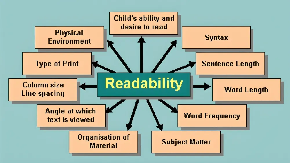 Content quality and readability of technewsmonk com